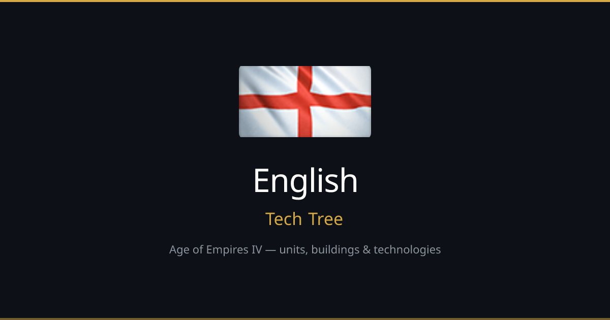 English Tech Tree — AoE IV Tech Tree